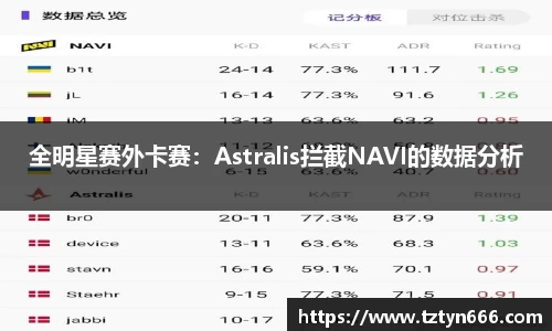 全明星赛外卡赛：Astralis拦截NAVI的数据分析