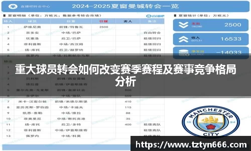 重大球员转会如何改变赛季赛程及赛事竞争格局分析
